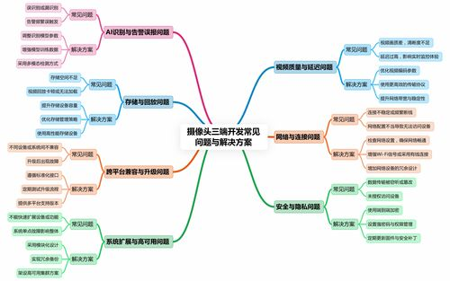 常见问题解答与解决方案