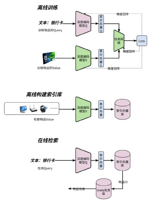切换网络的重要性与场景分析