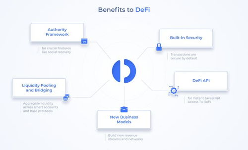 DeFi与DApp生态接入
