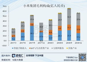 关键里程碑：2017-2018年的爆发式成长