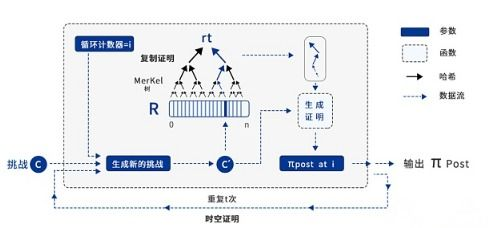 三、Gas费机制与智能优化策略