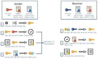 二、网络状态与Gas费配置：区块链交易的隐形门槛