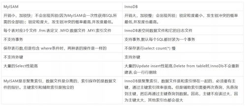 故障排查与替代方法指南