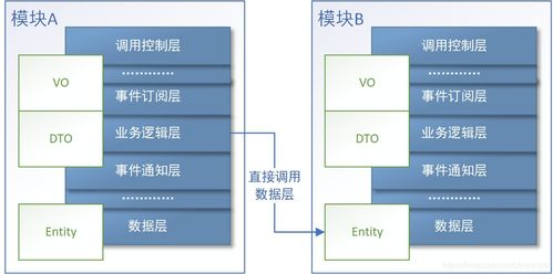 用户操作场景中的语言适配问题