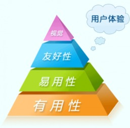 用户操作中的风险边界