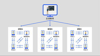 合规备份解决方案操作指南（三种路径）