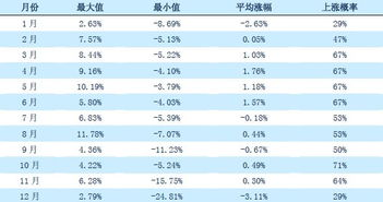 历史价格数据与市场周期规律研究