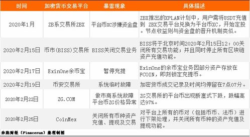 官网如何保障用户资产与交易安全