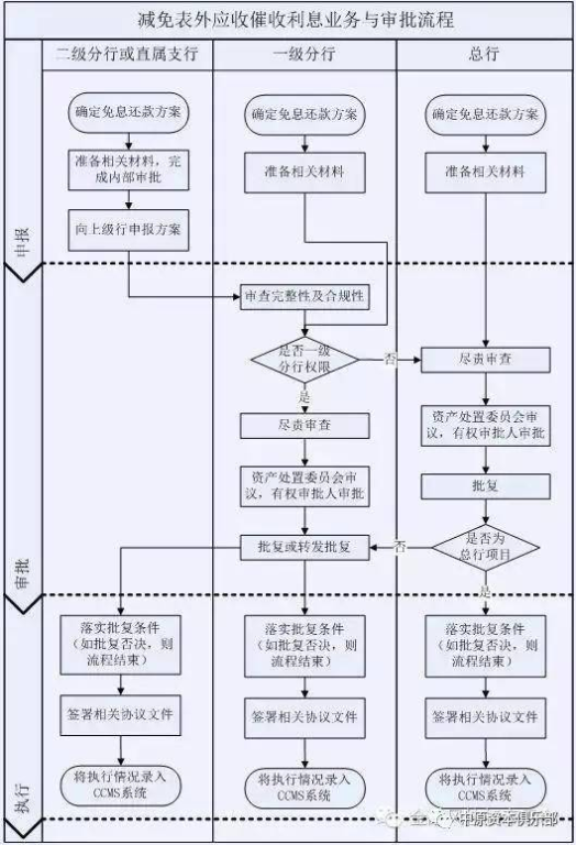人民币兑换的基本原理与流程