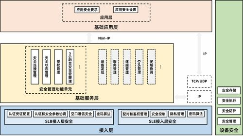 安全防护机制全透视