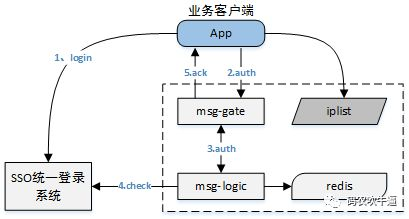 网络连接和服务器问题对imToken下载的影响