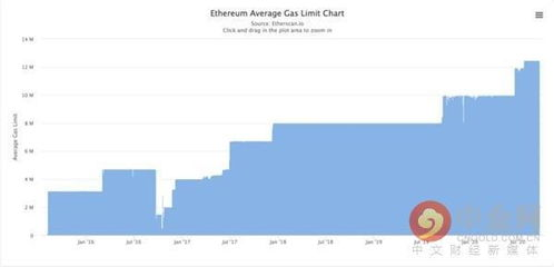 “钱包没有能量”的本质：认识以太坊Gas机制
