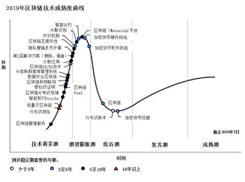 多链生态与DeFi/NFT集成能力