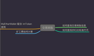 imToken钱包基础检测四步法
