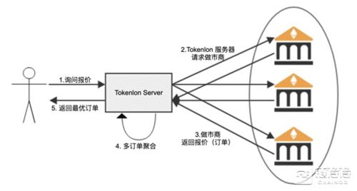 欧易转imtoken的基本概念与重要性