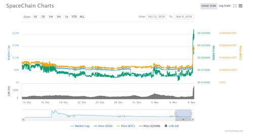 交易所活动与生态激励计划