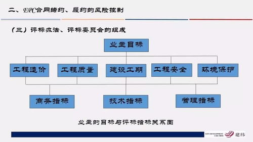 安全架构剖析：私钥管理与风险防控机制