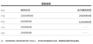 去中心化本质与用户资产安全