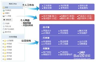 安全存储与备份的核心准则