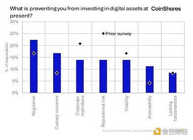 管理加密货币资产