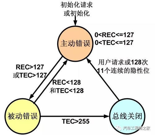 网络节点状态异常导致交易阻塞