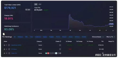 ETC与ETH分叉的技术差异与兼容性问题