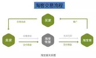 四、冷热钱包的协同运作与资产分配策略