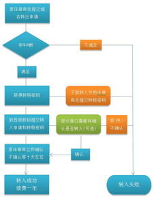 常见转出失败原因的系统分析