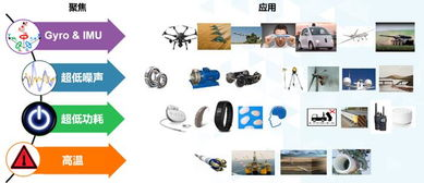 高级功能应用场景