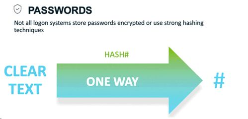 密码错误处理与资产保护机制详解