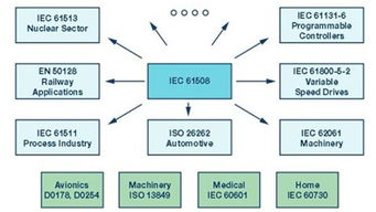 密码设置规范与安全管理最佳实践