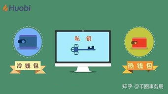 冷钱包连接的必要性