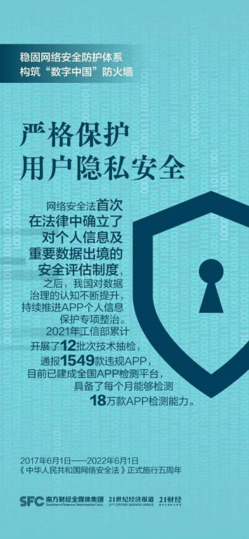 安全防护体系：构筑资产防火墙