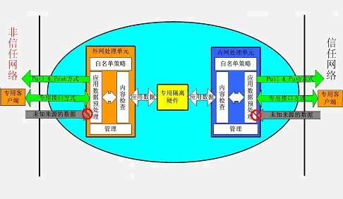 硬件钱包的安全基石：物理隔离防护机制