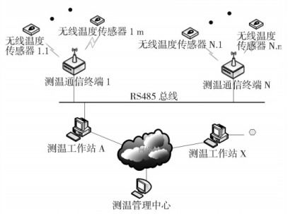 抗电磁干扰设计：极端环境数据保全