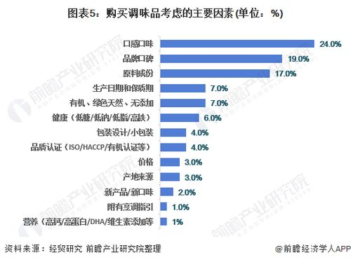 核心购买渠道：DApp交易功能详解
