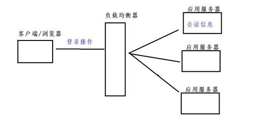 主流公链特性与适用场景对比