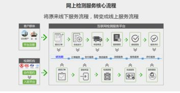 第三方监测平台的数据交叉验证