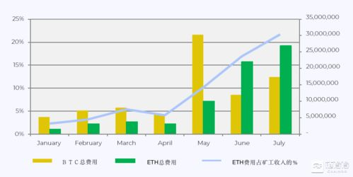 多链USDT的Gas费成本对比分析