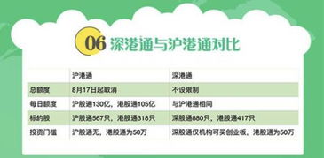 基础门槛：免费游玩是核心，但需明确“免费”的边界