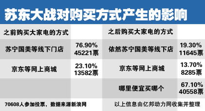 卡盟价格战背后的真相