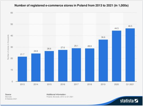 15. Shopee印尼站,shopee印尼站价格计算