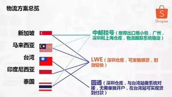 16. Shopee泰国站,shopee泰国本地店