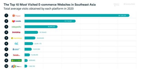 17. Shopee越南站,shopee越南本土店铺