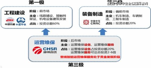 21. Shopee物流SLS,shopee lsl物流