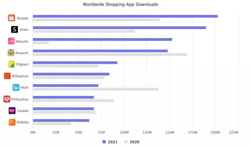 41. Shopee主图视频,shopee的产品主图框
