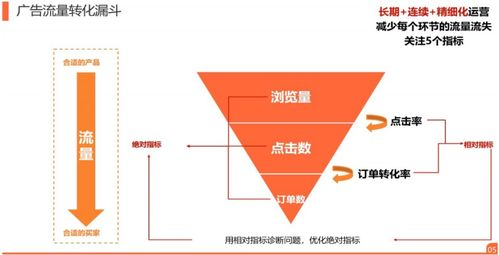 43. Shopee产品分类,shopee产品描述