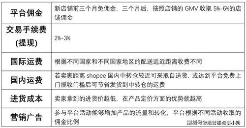 44. Shopee定价策略,shopee的价格怎么算