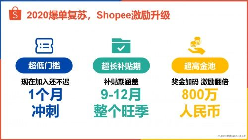 62. Shopee打折,shopee套装优惠