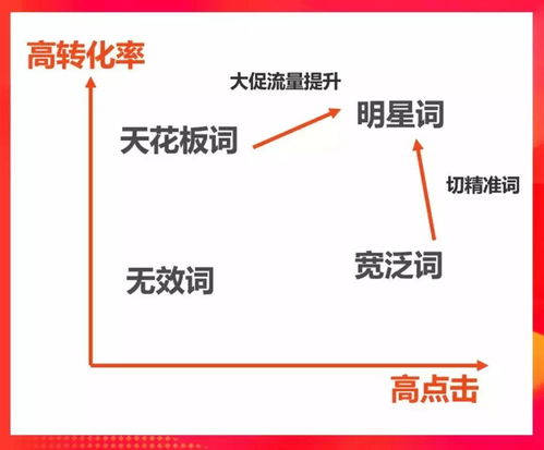 77. Shopee关键词广告,shopee广告投放技巧